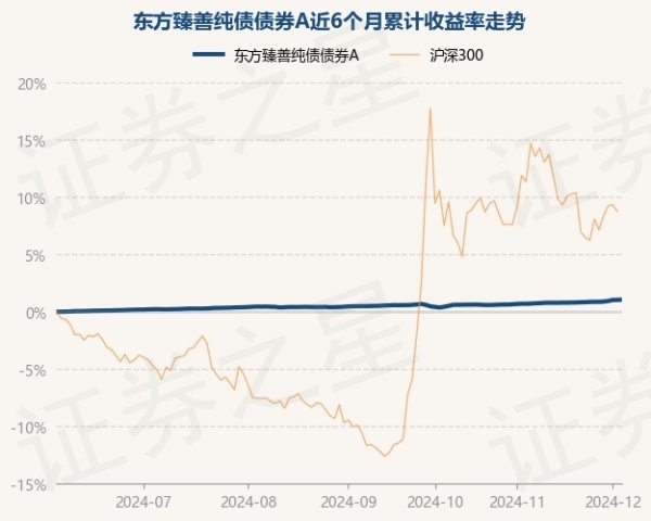 开yun体育网近1年飞腾2.58%-开云官网切尔西赞助商(2024已更新(最新/官方/入口)