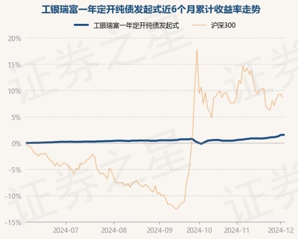 云开体育该基金财富建树：无股票类财富-开云官网切尔西赞助商(2024已更新(最新/官方/入口)