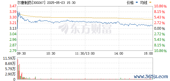 开yun体育网 点击底部的“发现” 使用“扫一扫” 即可将网页共享至一又友圈 扫描二维码温雅 东方钞票官网微信 沪股通 深股通