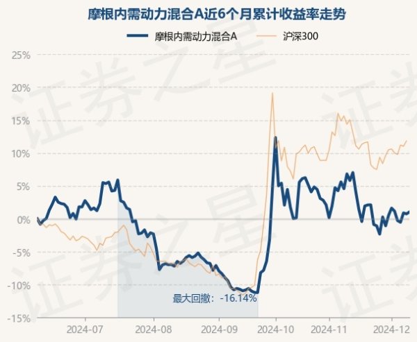 开yun体育网近6个月高潮0.75%-开云官网切尔西赞助商(2024已更新(最新/官方/入口)